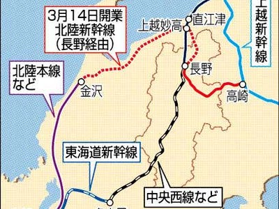 新幹線延伸で長野から新たな道　新潟へより安く、関西へ快適に