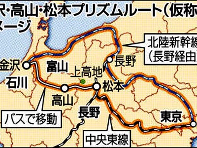 松本・金沢・高山「プリズムルート」　新幹線・バス周遊観光ＰＲへ
