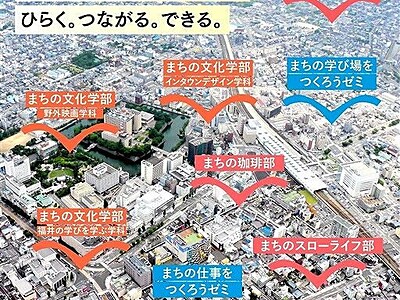 福井駅西口一帯が学びの場　「ふくまち大学」３０日始動